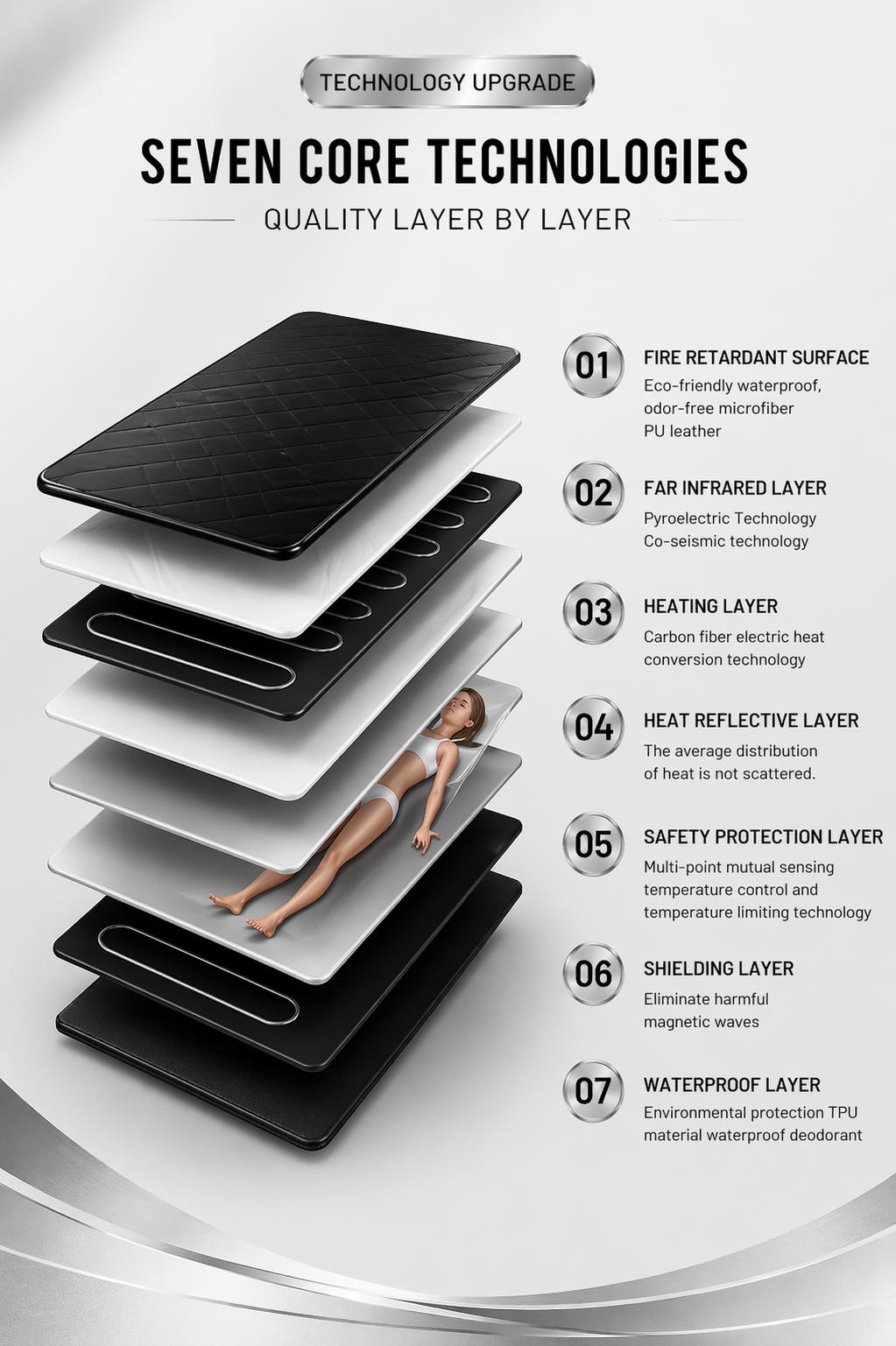 Portable Infrared Sauna Blanket – Home Detox, Weight Loss & Relaxation Therapy System